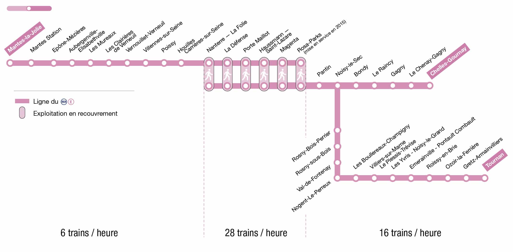 rer e plan